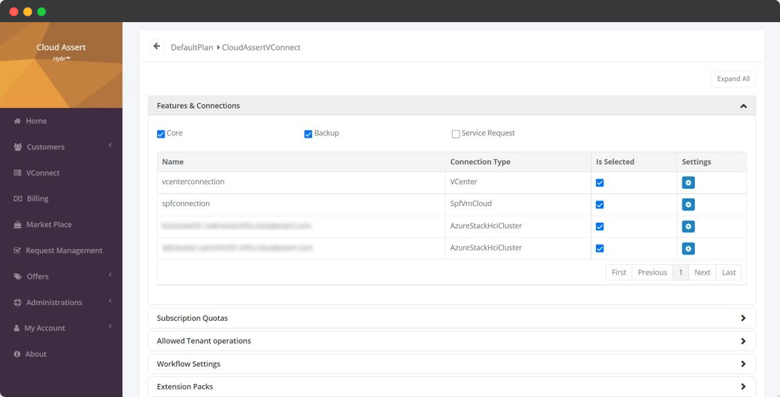 cloud governance